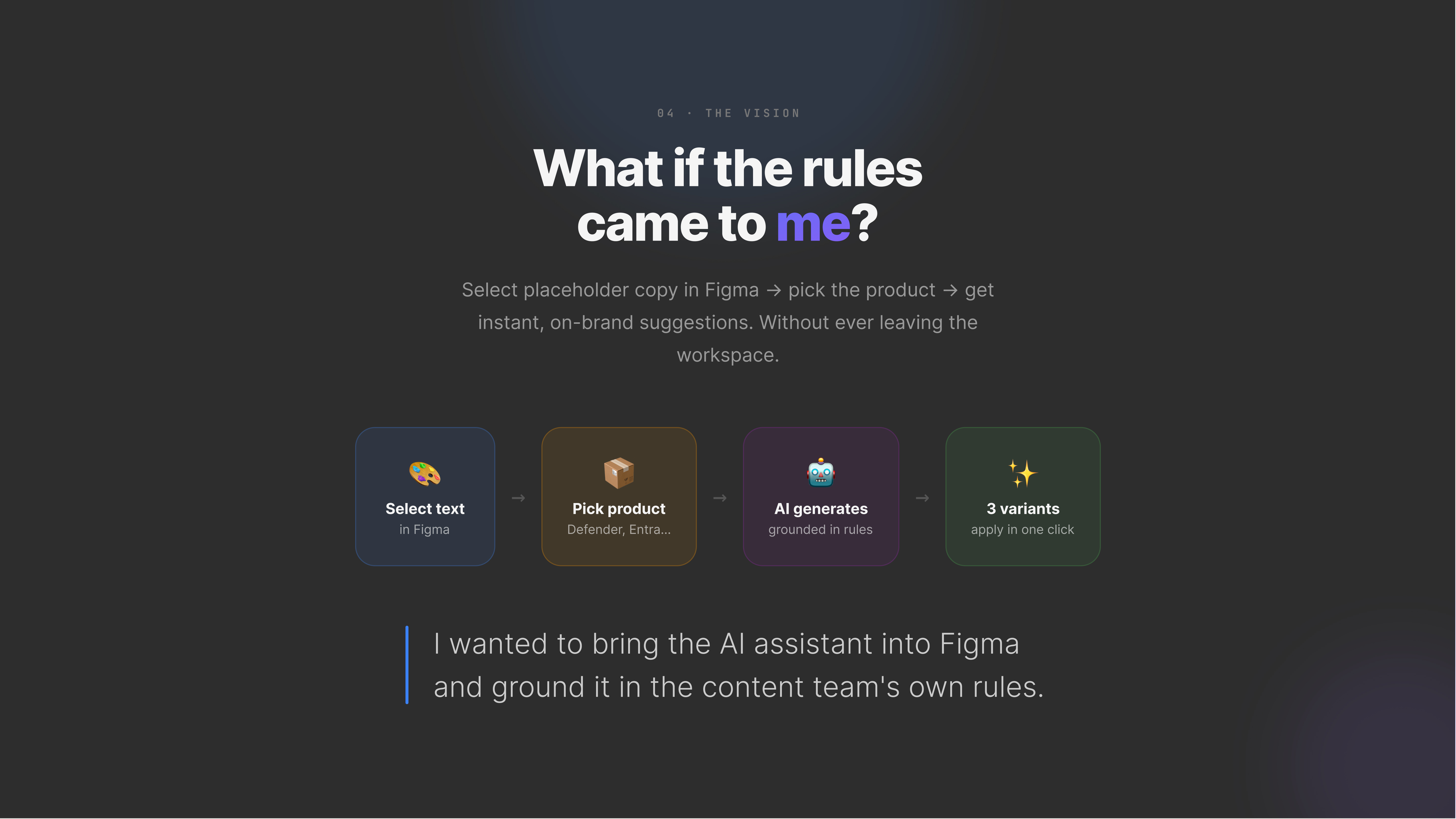 AI Powered Figma Content Review Plugin, slide 6