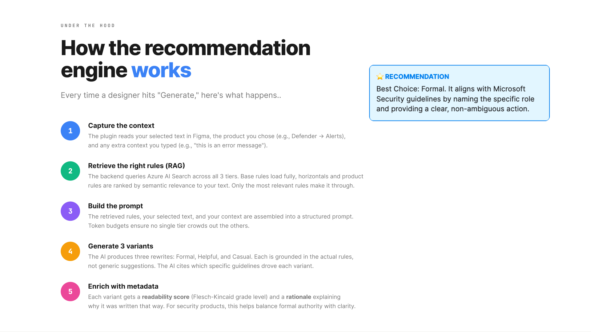 AI Powered Figma Content Review Plugin, slide 16