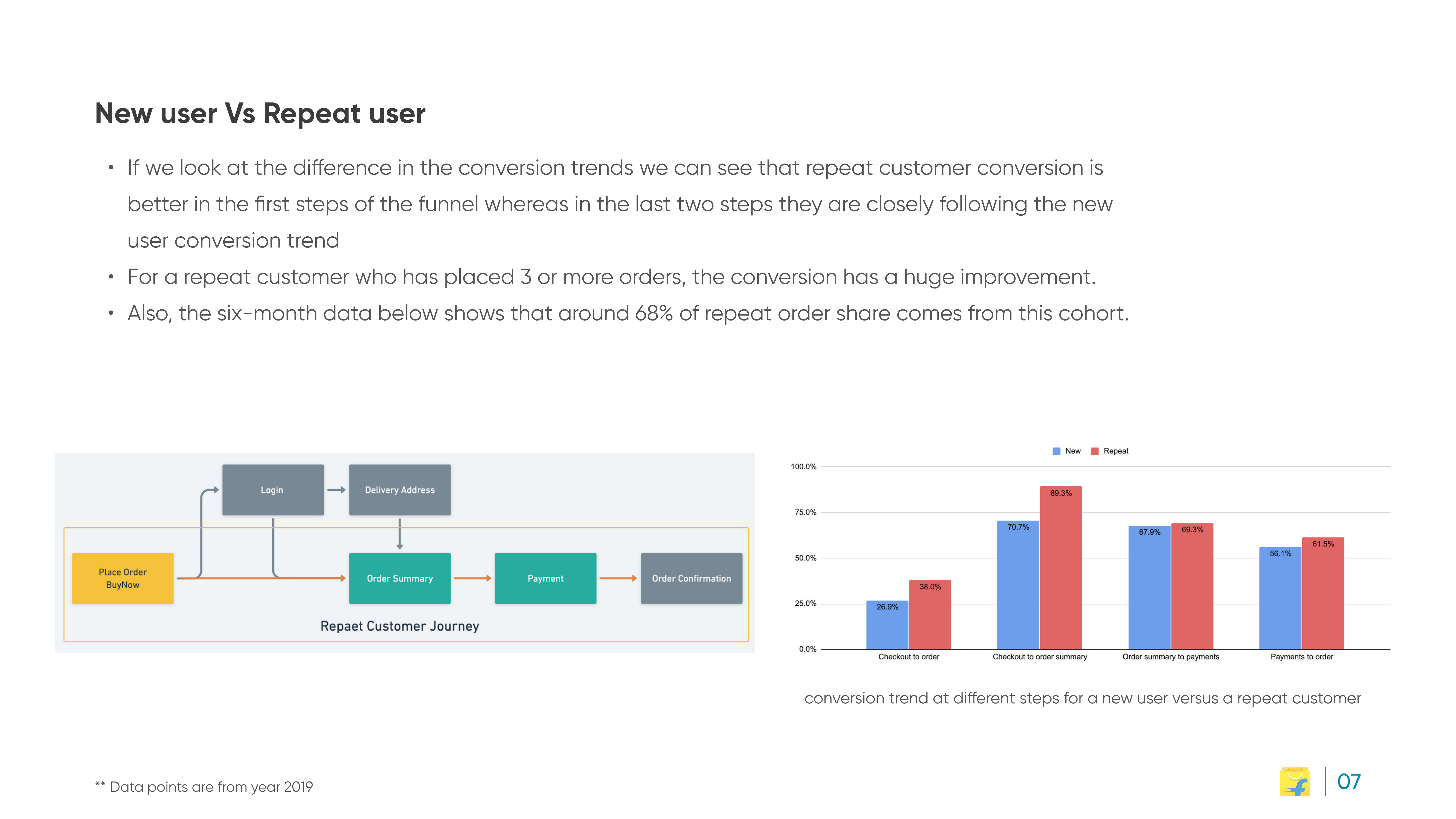 Flipkart slide 7