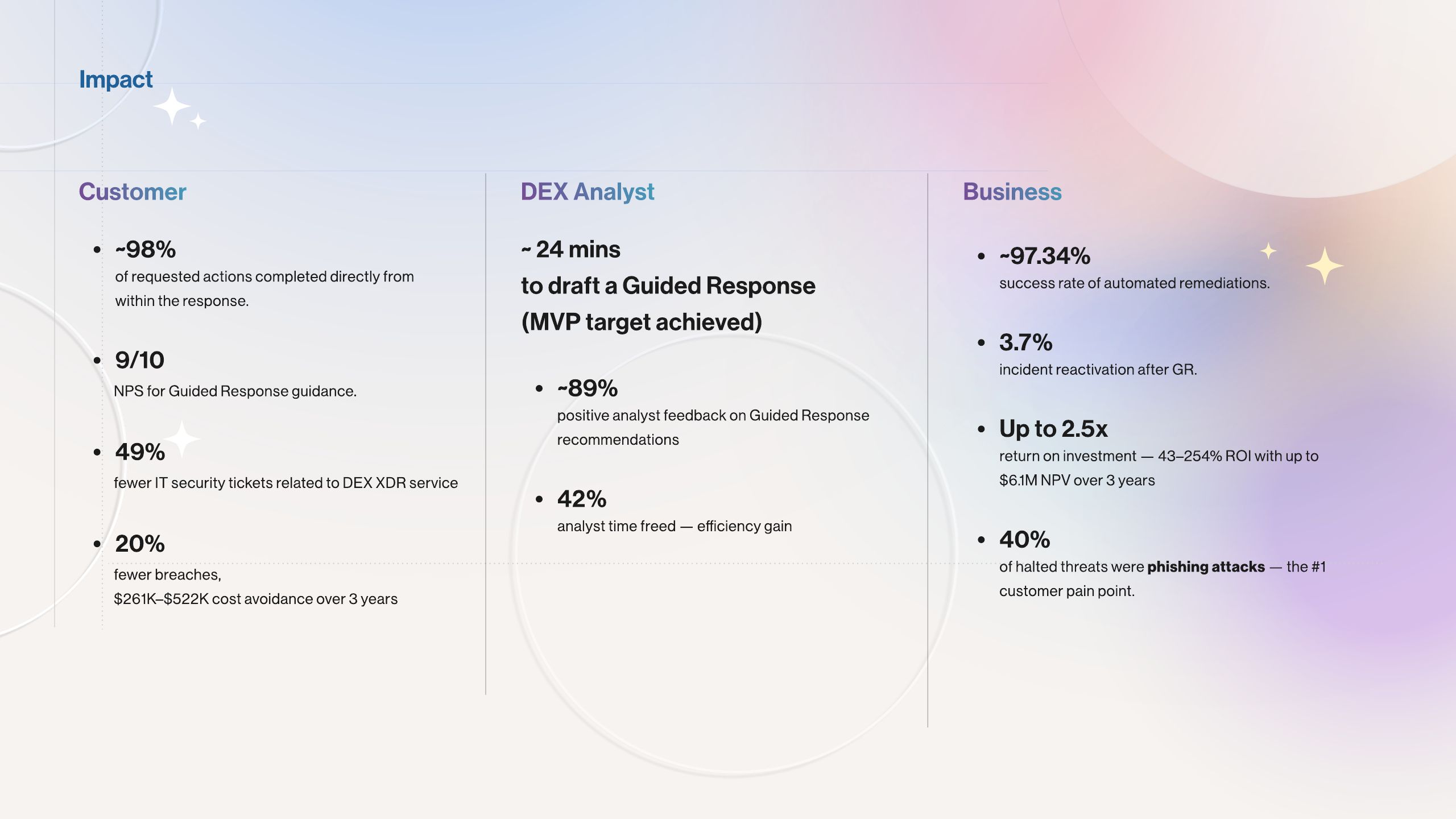 Guided Response - Part C · Research & impact, slide 8